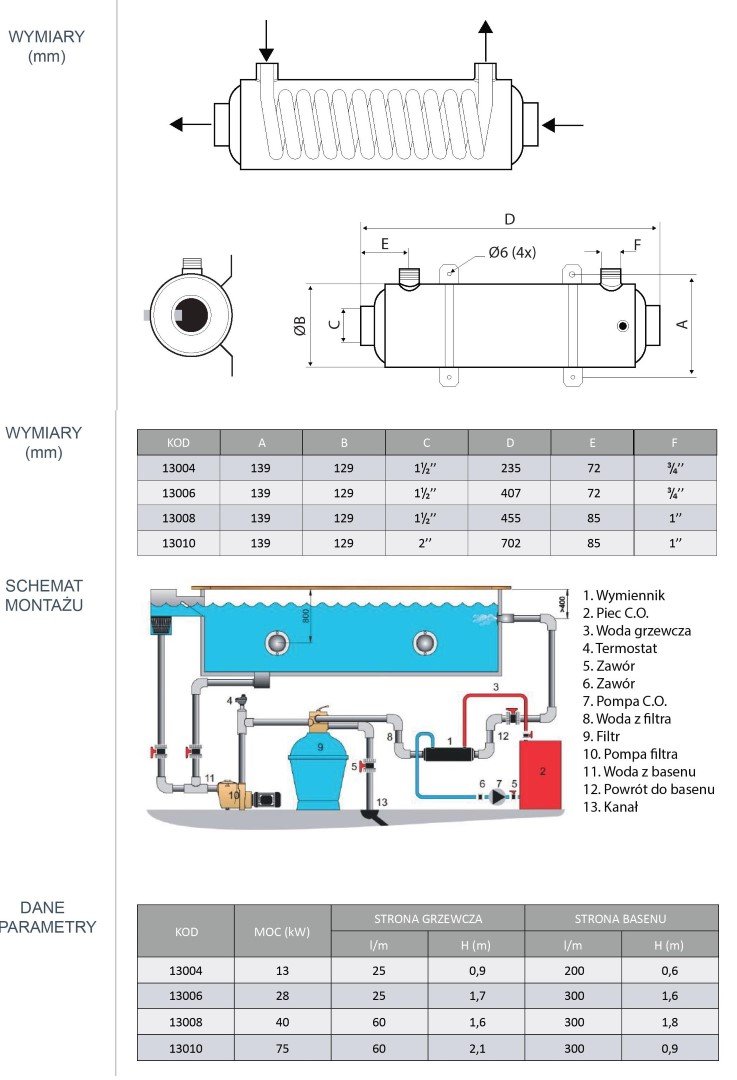 wymiennik ciepła 13kW 28kW 40 kW 75 kW