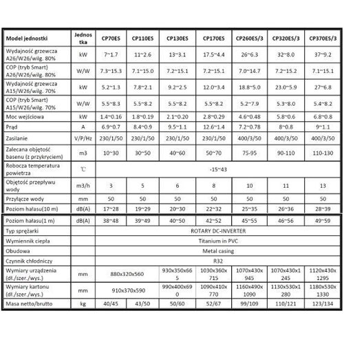 Pompa ciepła do basenu Full Inverter 7,0kW ,230V do 30m3 - obrazek 3