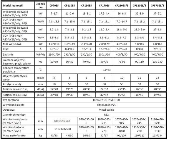 pompa ciepła tebas full inverter